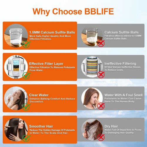 BBLIFE Upgrade Much More Efficient Plastic Shower Filter, High Revitalizing Shower Filter to Remove 99% Chlorine, to Clean Hard Water, Refresh Water Condition, Improve Your Skin and Hair, BPSF