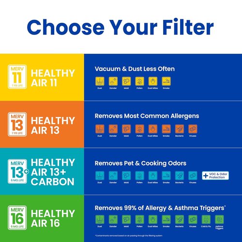 AprilAire 213 Replacement Filter - MERV 13 Air Filter for Whole House Purifiers | 20x25x4 (Single Pack)
