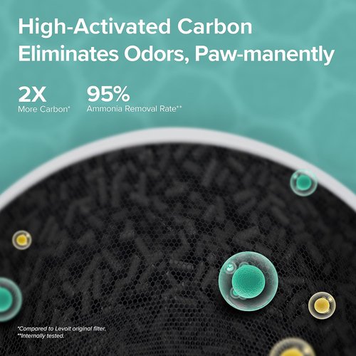 LEVOIT Air Purifier - HEPA Filter for Pets & Large Rooms | Efficient Odor & Dander Removal, Grey