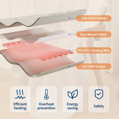 Heated Throw Blanket Electric 50“x60, Soft Waffle Weave to Sherpa Heating Throw with 6 Heating Levels, 4 Hours Auto Off, Machine Washable, Gift Suit for Couch Bed Sofa Home Office