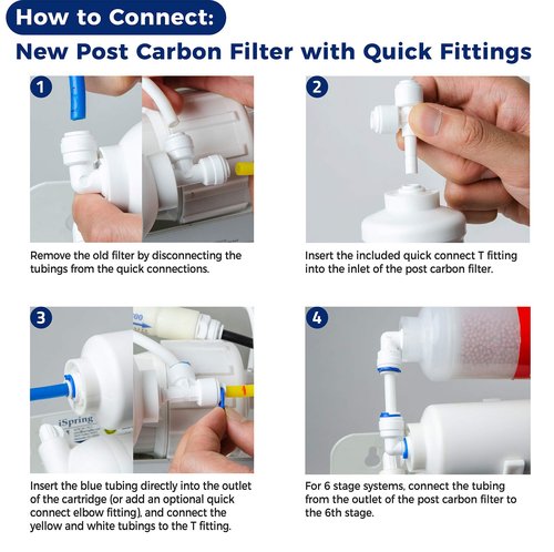 iSpring F7KU100 Replacement Under-Sink Water Filter Cartridges Set for 7-Stage 100 GPD Membrane Reverse Osmosis RO Water Filtration Systems with Alkaline Mineral Filter and UV Bulb