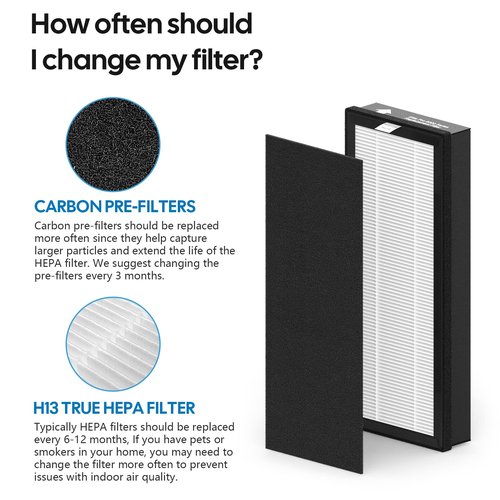 4 Pack 8000 Elite Pro Replacement filter Compatible with VEVA Pro Elite 8000 Series Air Purifier, 4 Filters & 8 Carbon Pre Filters