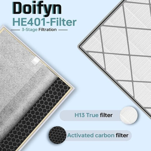 Doifyn HE401 Replacement Filter for Shark 4 Fan Air Purifier,Compatible with HE400,HE401,HE402, Replacement Filter Part#HE4FKBAS/HE4FKPET