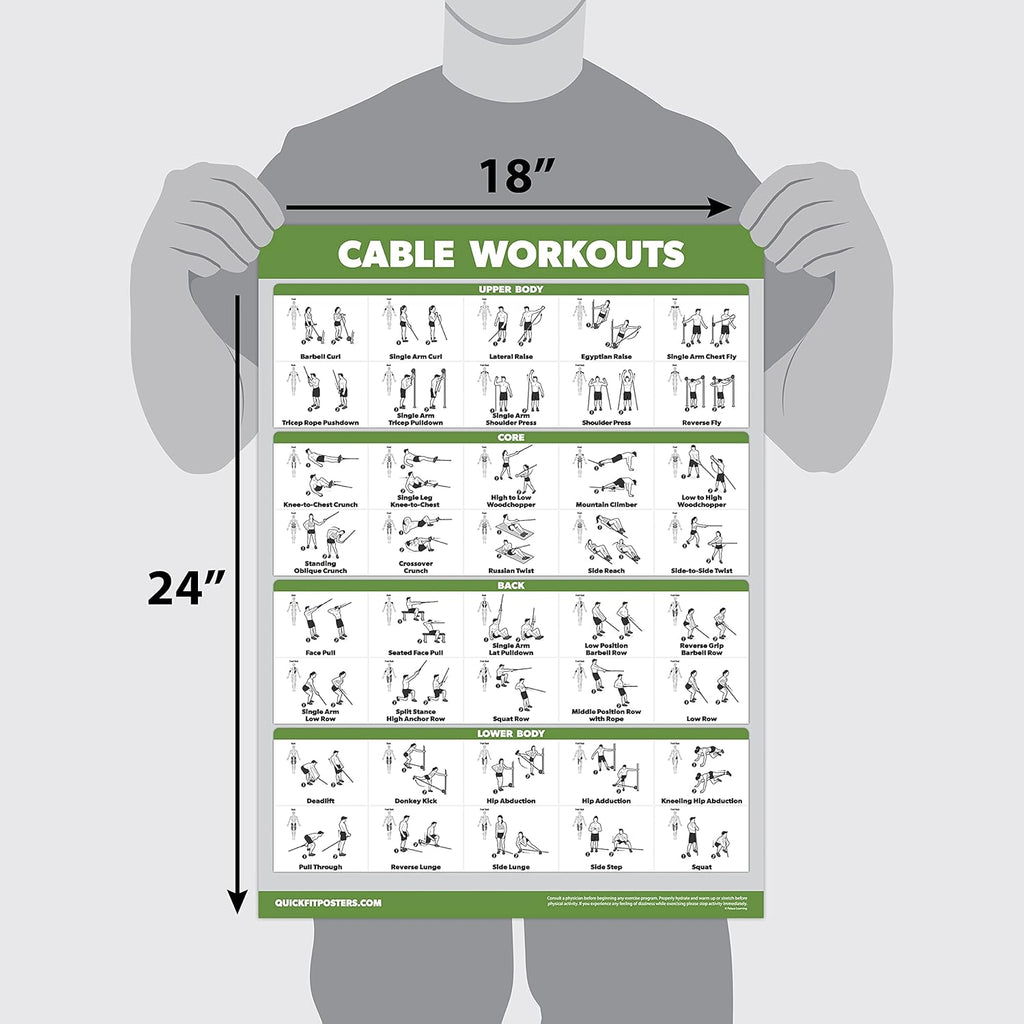 Workout Posters by Cable Machine - Laminated Exercise Guides for Dumbbells & Barbells | 18" x 24" - 4 Pack