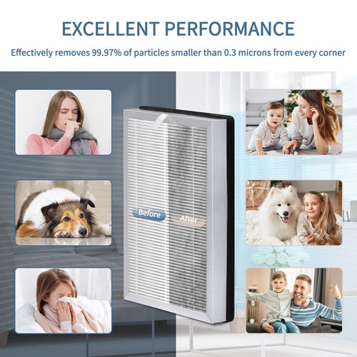 Zouhwaso MA Series 25 Replacement Filter compatible with MA Series 25 Air Purifier Filter Replacement, 3-in-1 Composite Filter with H13 True HEPA, Activated Carbon and Pre-filter, Pack of 4