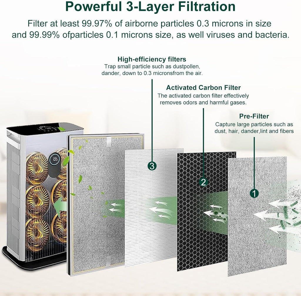 Shark HE601 Replacement Filter - 3-in-1 System Absorbs 99.97% Particulates | 2 Pack