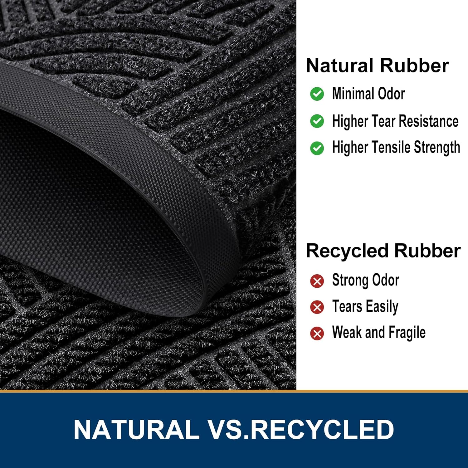 Smiry Heavy-Duty Rubber Doormat - Traps Dirt & Moisture | Easy Clean, Low Profile, 35x23 Inches, Black