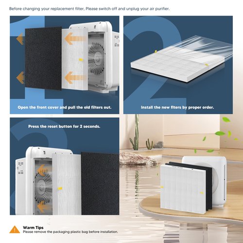 NISHCON AP-1512HH HEPA Filter Replacement for Coway Airmega AP-1512HH Air Purifier, 2 HEPA Filter 8 Carbon Pre Filters