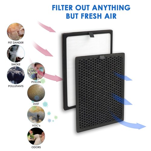 Flintar Air Max 8L True HEPA Replacement Set, Compatible With Okaysou AirMax8L Air Purifier, Blue Ultra-Filter H13 True HEPA + Yellow Duo-Filter Activated Carbon Combo Pack