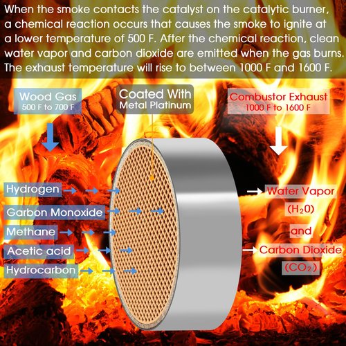 Hearth Wood Stove Catalytic Combustor Replacement for Dutchwest 2460 2461 2462 Englander Dovre,6"x2" Ceramic Wood Stove Catalytic Converter for Longer Burn Time Save 1/3 Firewood Activate Higher Temp