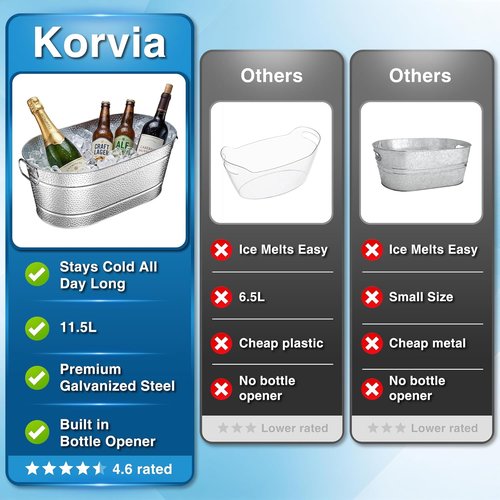 2 Pack Galvanized Tub with Handles - Beverage Tub with 2 Ice Scoops, 3 Gallon Ice Bucket for Parties, Metal Drink Buckets for Parties for Champagne Cocktails Wine Cooling for Mimosa Bar Supplies