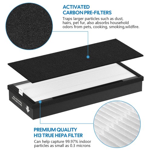 4 Pack 8000 Elite Pro Replacement filter Compatible with VEVA Pro Elite 8000 Series Air Purifier, 4 Filters & 8 Carbon Pre Filters