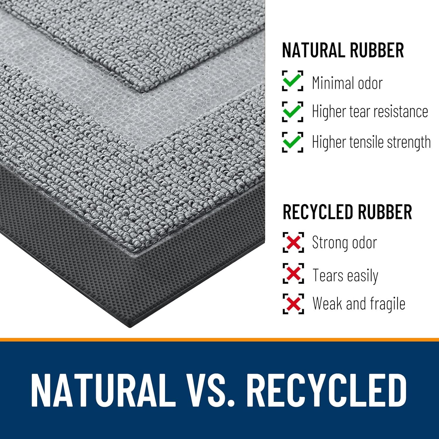 OLANLY Waterproof Front Door Mat - All-Season Natural Rubber Doormat | Easy Clean, 33x21, Ash Gray