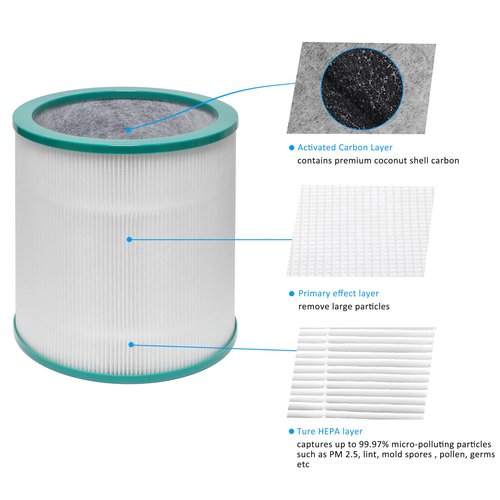 Filter Replacement, for Dyson Pure Cool Link TP02, TP03, Dyson Tower Purifier, 968126-03