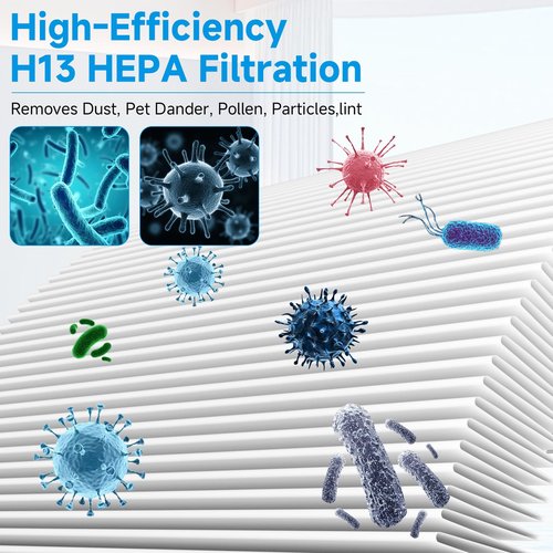 1-Pack Blue Pure 211i Max Replacement Filter Compatible with Blueair 211i Max Air Purifier, 3-IN-1 Ture H13 HEPA & Activated Carbon Replacement Filter, Compared part #F2MAX
