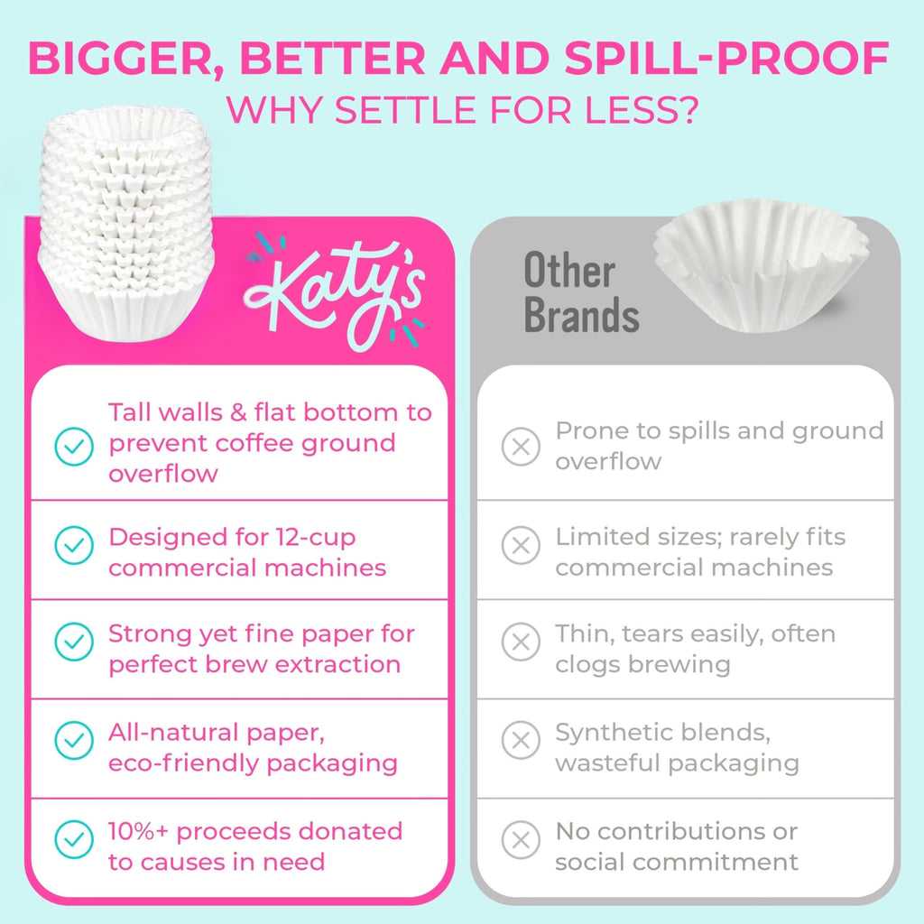 Katy’s Large 12-Cup Commercial Coffee Filters (9.5” x 4.5”) for BUNN, Fetco & Curtis Coffee Machines – Tall Walls, No Ground Overflow – Premium Filters for Businesses (Bulk Pack)