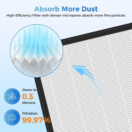 Mooka PR1 Replacement Air Filter - High-Efficiency Washable Filters for Large Rooms up to 2200 sq.ft | 2-Pack