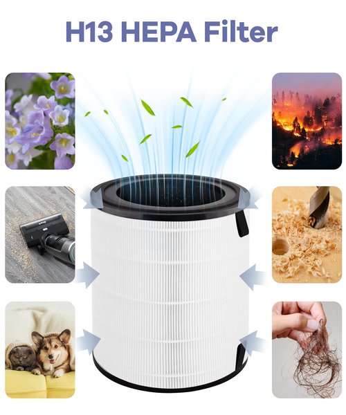 Popurure LV-H133 Replacement Filter Compatible with LEVOIT LV-H133 Air Purifier, 3-in-1 True Filters and Activated Carbon Filt-er Set, Part Number LV-H133-RF, 2 Pack