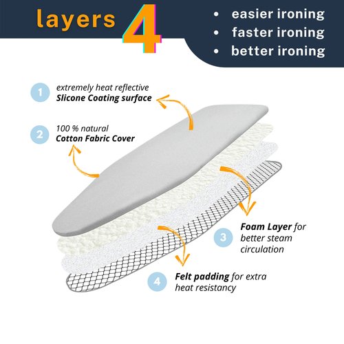 SAVUK Ironing Board Cover and Pad Standard Size Silicone Coated 4 Layers 18"x53" inch Extra Heavy Duty Thick Padding, Heat Reflective, Non Stick Scorch and Stain Resistant (Silver, 18" X 53")