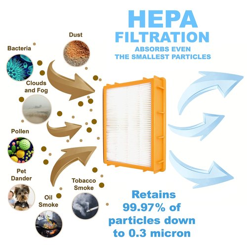HQRP 2-Pack HEPA Filter compatible with Eureka HF-2 Boss SmartVac 4870 series 4870HZ 4870MZ 4870MZX 4870PZ 4870GZX 4870HZX 4870T 4870SZ 4870SZX Upright Vacuum Cleaners