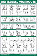 Palace Learning QUICKFIT Kettlebell Workout Poster - Illustrated Exercise Guide (Laminated, 18" x 24")