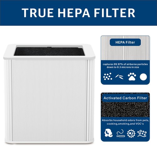 211+ Replacement Filter Compatible with Blue Pure Blue Pure 211+ Air Cleaner Purifier Series, 2 Stage Filtration System of H13 True and Activated Carbon Filter, 2 Pack