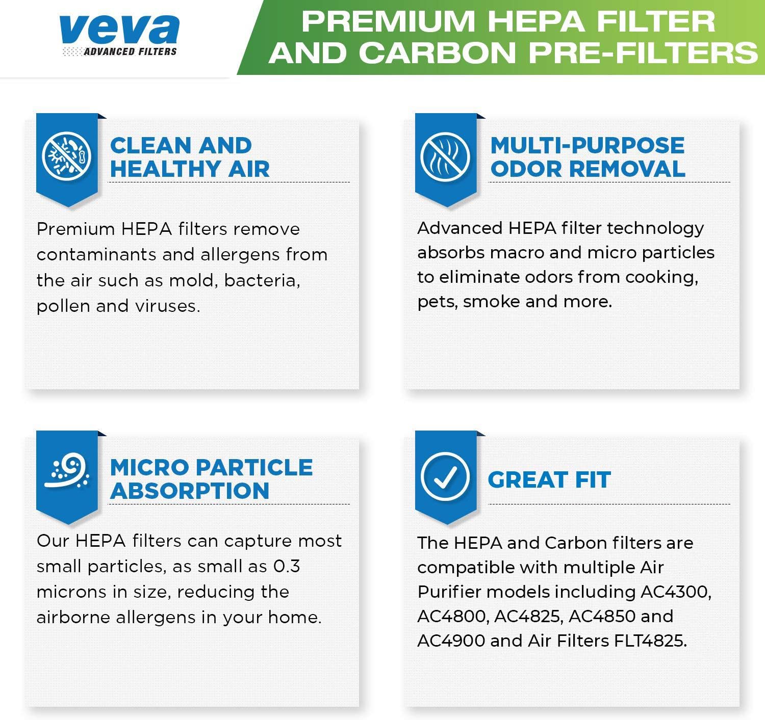 Veva HEPA Filter B - Compatible Replacement for Germ Guardian AC4825 | Includes 1 HEPA Filter & 4 Carbon Pre-Filters