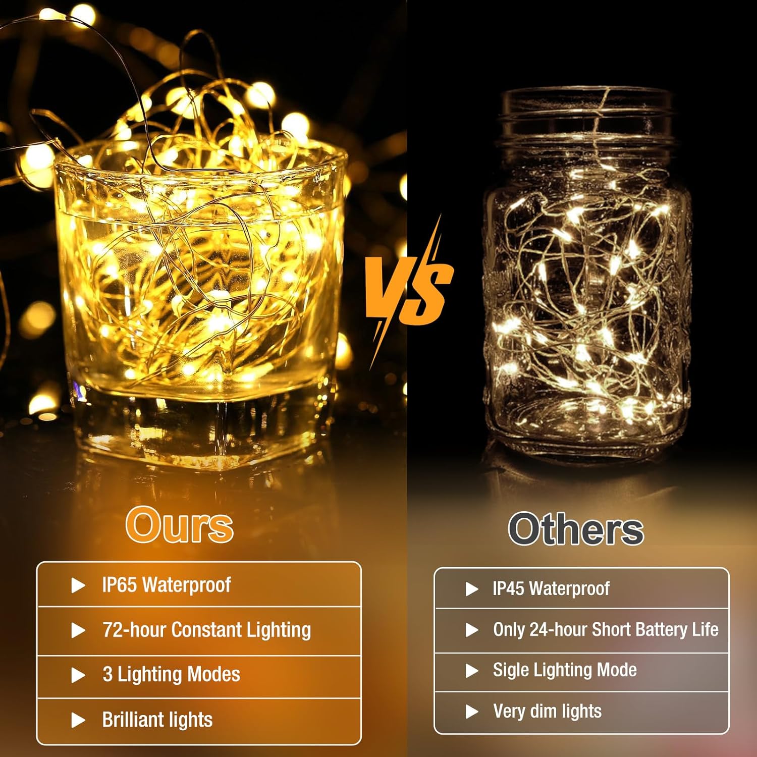 Skiennix 20 Pack Fairy Lights - 7ft Battery Operated LED Twinkle String Lights | Waterproof for DIY Party Decor - Warm & Cold White