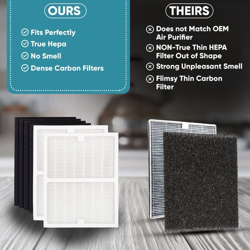 2 Pack Replacement Filters - A - for Idylis Air Purifiers AC-2119, IAP-10-100, IAP-10-150, IAPC-40-140 and Filtrete FAP-C01-A, Part# IAF-H-100A