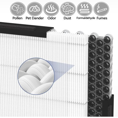 1Pack Upgraded HFD320 3-in-1 H13 True HEPA Replacement Filter for Honey-Well Air Genius 3,4,5,6 Series Air Purifiers-Models HFD300, HFD310, HFD320,HFD360,HFD314, HFD323CV1, HFD323-TGT,HFD324