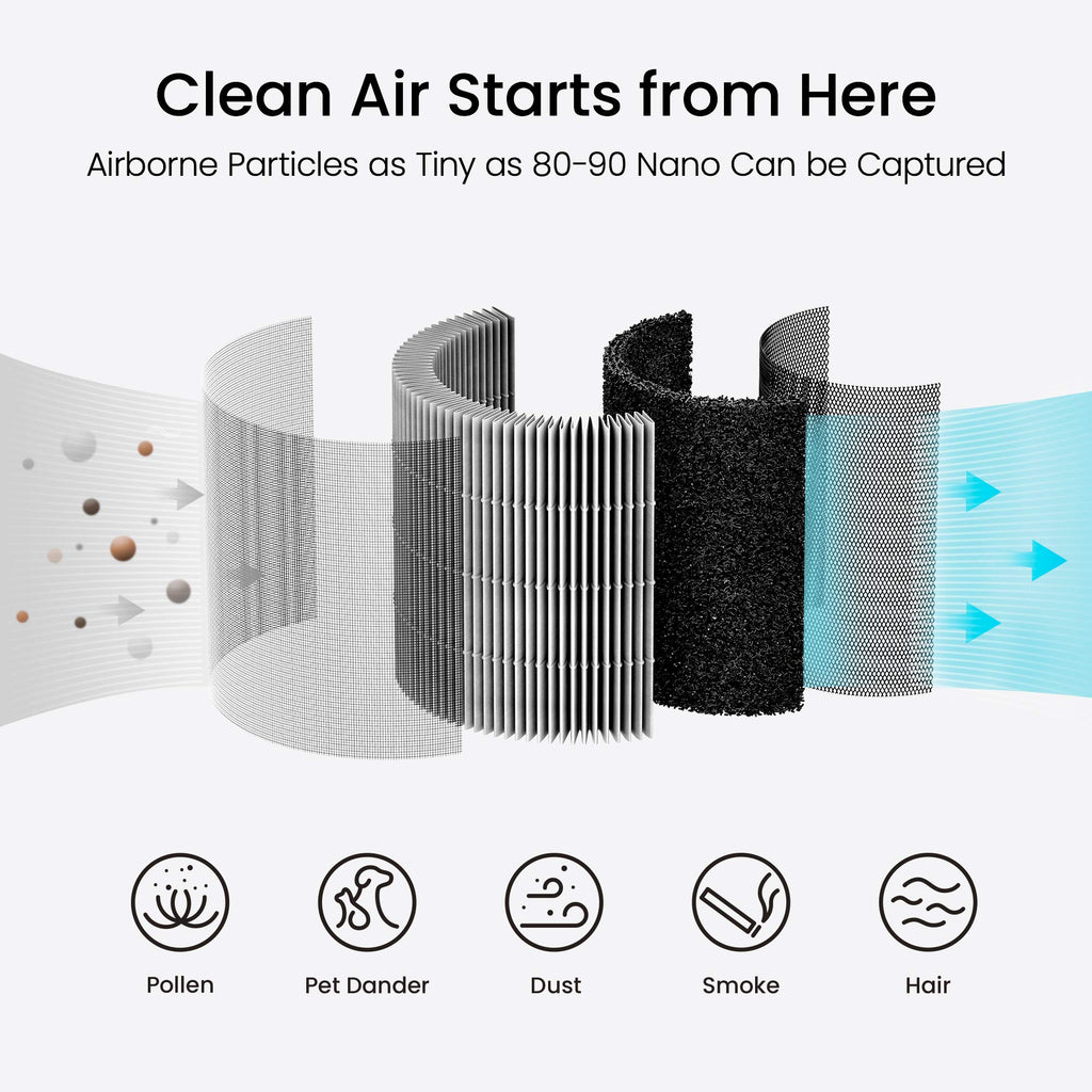 smartmi Air Purifier Filter Replacement - H13 True HEPA Filter, Activated Carbon, Preliminary Filters and Inner Filter- Traps Odors, Smog, and Smoke at Home, Office