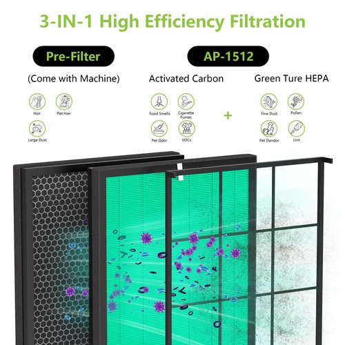 iSingoione Airmega AP-1512HH Pets Filter Replacement Compatible with Coway Air Purifier, Active Carbon Filter Replaces Part #3304899