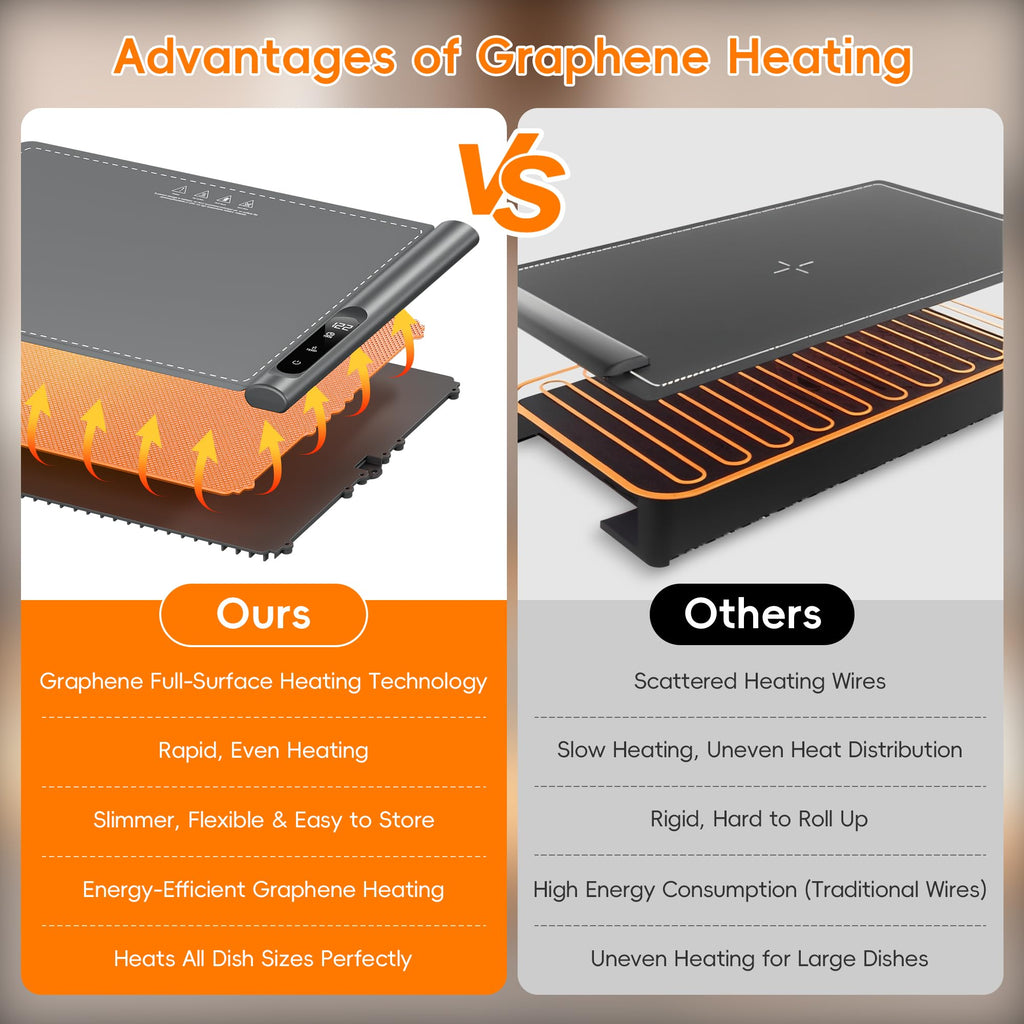 Newise Warming Mat for Food - Graphene Rapid Heating Food Warmers for Countertop, Portable Electric Warming Tray with 6 Temperature Levels, Kitchen Practical Gifts for Mom Wife, Gray