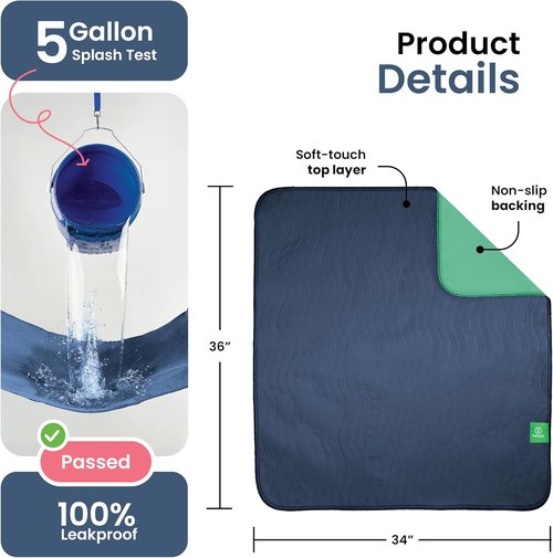 IMPROVIA® Washable Underpads - Heavy Absorbency Reusable Incontinence Pads for Kids & Adults | Navy & Green, 34"x36" (Pack of 4)