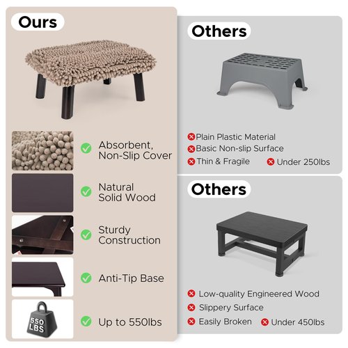 Sunlit One Step Stool with Absorbent Chenille, Stool Holds up to 550 lbs, Non-Slip Wood Foot Stool, Wooden Step Stool for Adults, Step Stools for Kids, Kitchen Bathroom Bedroom, Taupe