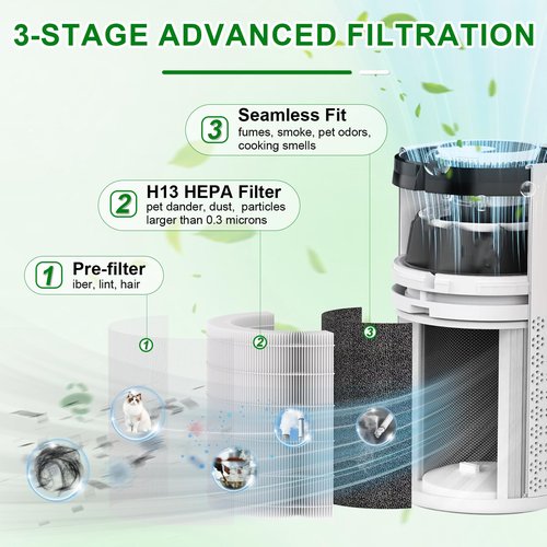 A2001 HEPA Replacement Filter, Compatible with Airromi A2001 Air Puri-fier, 3-in-1 H13 True HEPA and Activated Carbon Filter, Part #AF-2001