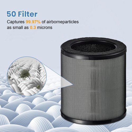 Airmega 50 Filter Replacement Compatible with Coway Airmega 50 Air Purifier, 3-IN-1 Hepa Filter, Deodorization Filter with Activated Carbon (2PCS)