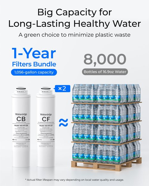 Waterdrop 𝐖𝐃-𝐓𝟑-𝐑𝐂 Replacement Filter 1-Year Combo, Pack of 2 CF Filters and 1 CB Filter, Replacement for 𝐖𝐃-𝐓𝟑-𝐂 Tankless Reverse Osmosis Water Filter System (𝟐*𝐂𝐅 + 𝟏*𝐂𝐁)