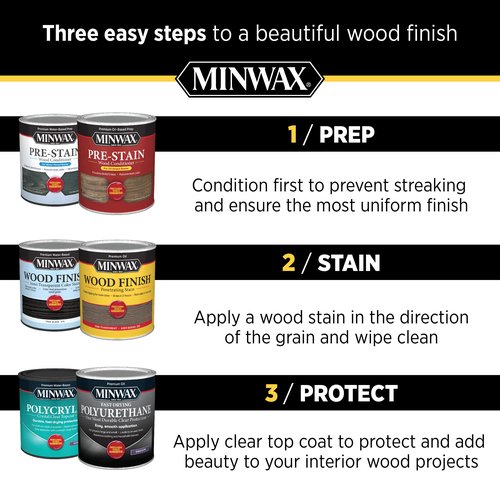 Minwax 786004444 Paste Finishing Wax, 1 Pound (Pack of 1), Dark, 16 Ounce