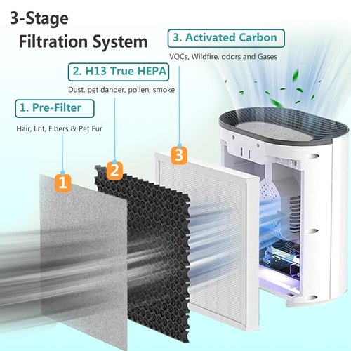 Lhari Replacement Filter Compatible with Pure Enrichment PureZone Air Purifier PEAIRPLG, H13 Grade 3-in-1 Air Filter, Part number PEAIRFIL, 2-Pack