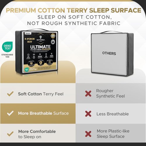 MATTSHIELD Ultimate 3-Piece Bed Bug-Proof Mattress Cover Kit | Queen Size 100% Cotton + 2 Zipper Pillow Protectors
