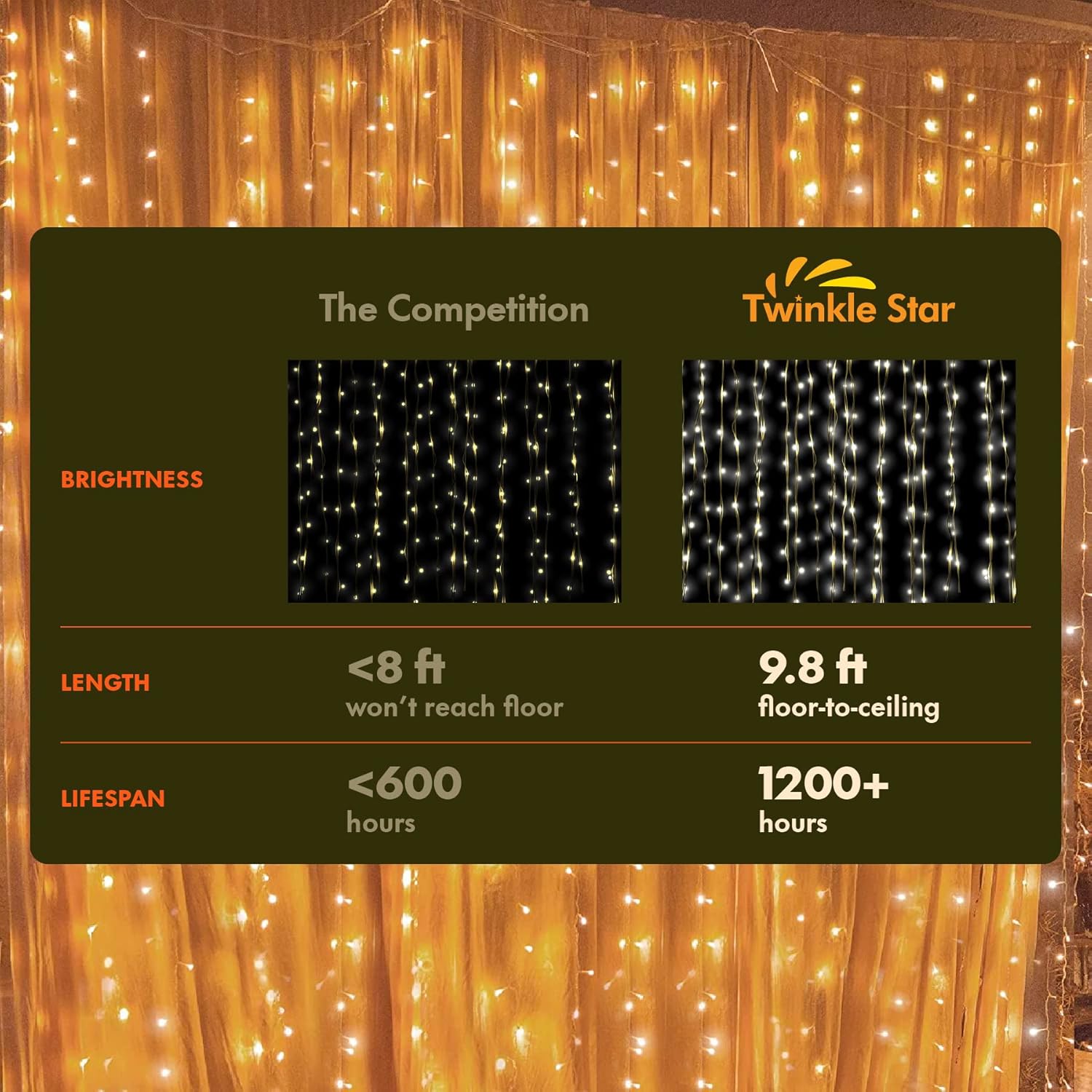 Twinkle Star 300 LED Curtain String Lights - 8 Modes Fairy Lights for Bedroom & Events | Warm White