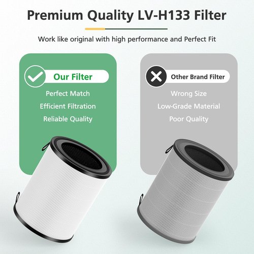 2 Pack LV-H133 Replacement Filter Compatible with LEVOIT LV-H133 Air Purifier, 3-in-1 HEPA Filter, Part No. LV-H133-RF