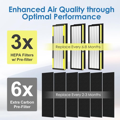 [ELOWOKE] 3-Pack 4825 HEPA Filter B Compatible with Gɜːrm-Guardian Air Purifier Filter Replacement for Model FLT4825 AC4825 AC4300 and more, 3X H13 HEPA Filters & 9X Actɪvated Carbon Pre-Filter