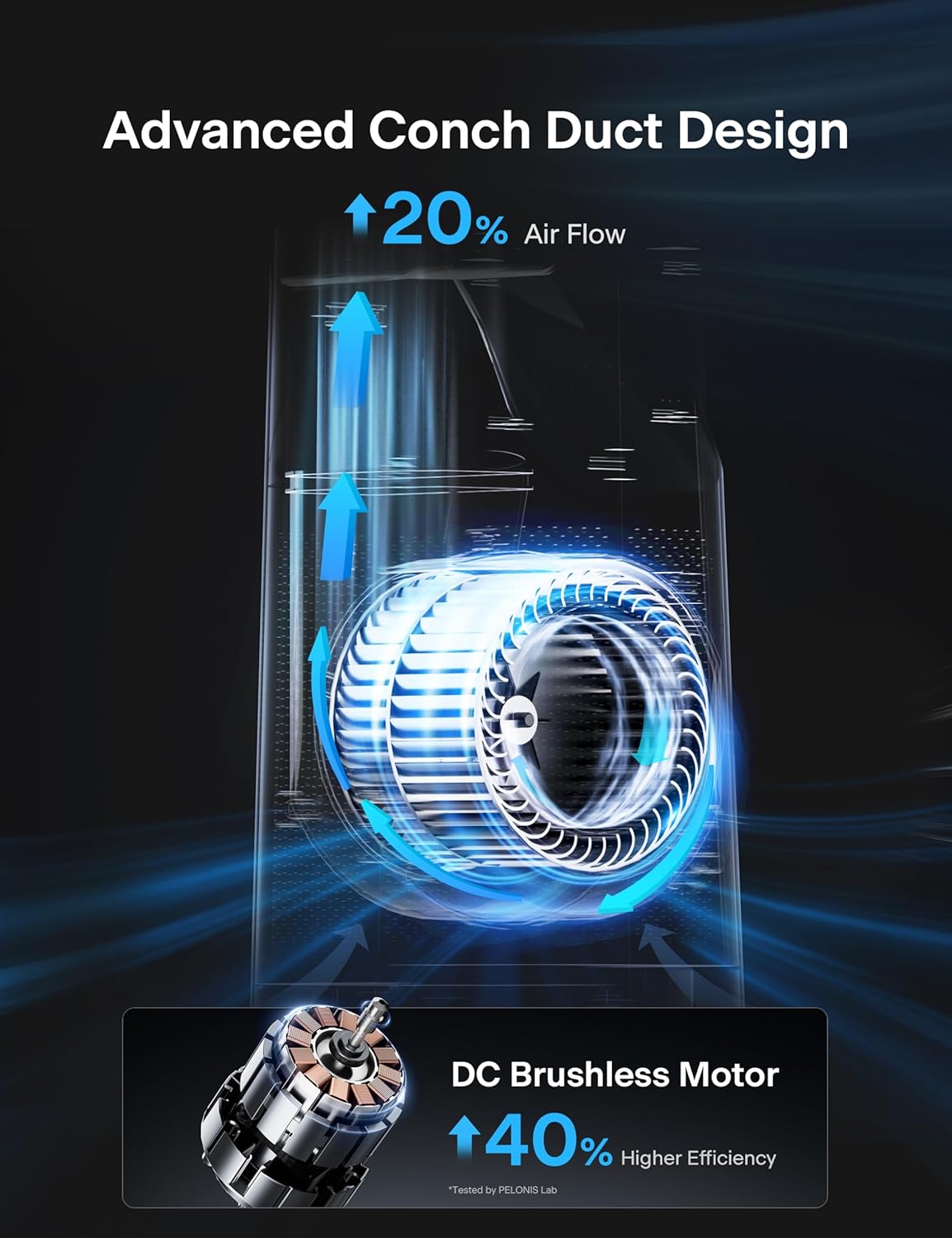 Pelonis Bladeless Tower Fan - Ultra-Quiet 22 dB Motor, 6 Speeds, Remote Control, 90° Oscillation, Safe for Home & Office