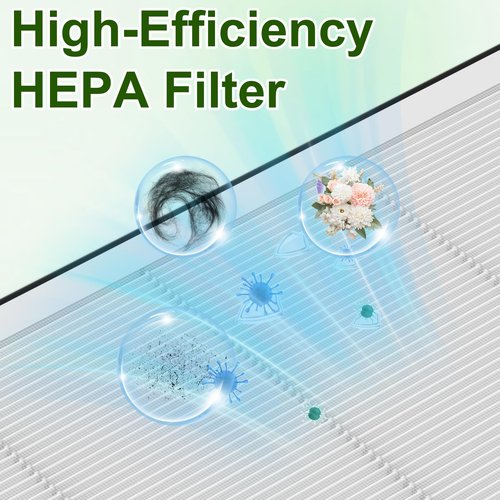 Sinnya Europa Air Filter Replacement Compatible with Afloia Europa Air Purifiers, 3-in-1 True H13 Replacement Filter