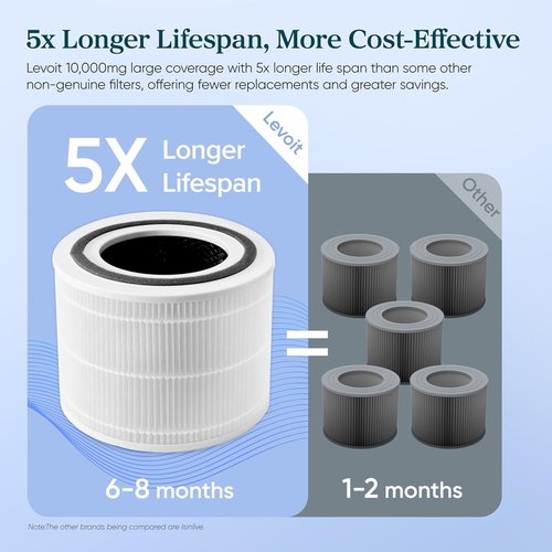 Levoit Core 300-P Air Purifier Replacement Filter - HEPA & Activated Carbon for Smoke & Allergens | 1 Pack