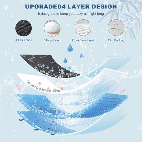 BEDLORE Twin Size Waterproof Mattress Protector - Soft Bamboo Viscose Fitted Cover | Breathable & Noiseless, Machine Washable (Gray)