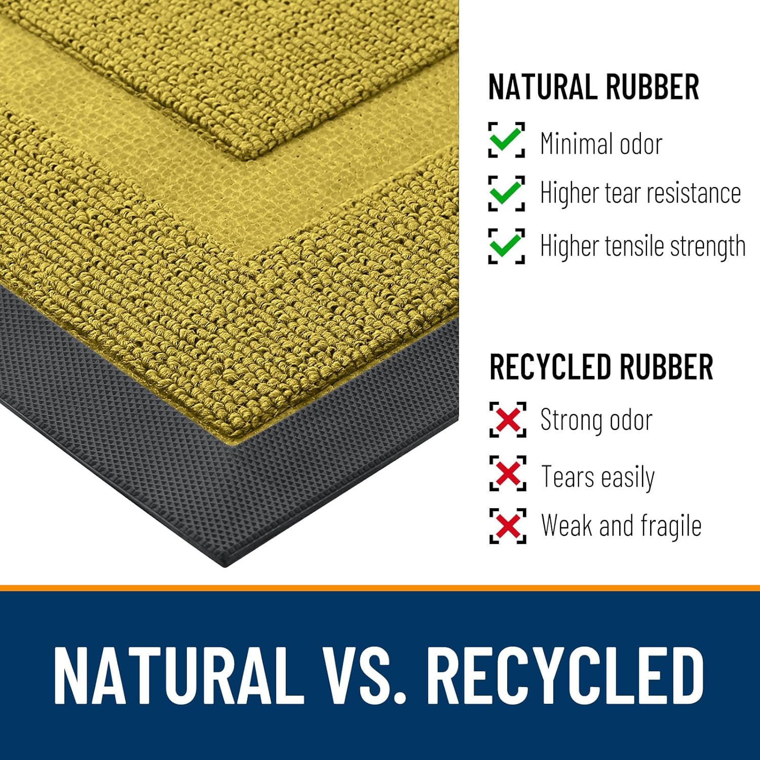 OLANLY Indoor Outdoor Doormat - Waterproof All-Season Entrance Mat, Sturdy Natural Rubber, 35x23, Lime Green