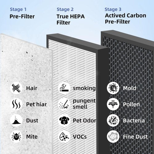 HY4866 True HEPA Replacement Filter for MORENTO Air Purifier and YIOU M1 Air Cleaner Purifier,3-in-1 H13 True HEPA High-Efficiency Activated Carbon Filter,4 Pack